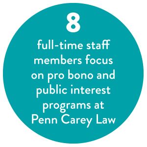 8 full-time staff members focus on pro bono and public interest programs at  Penn Carey Law