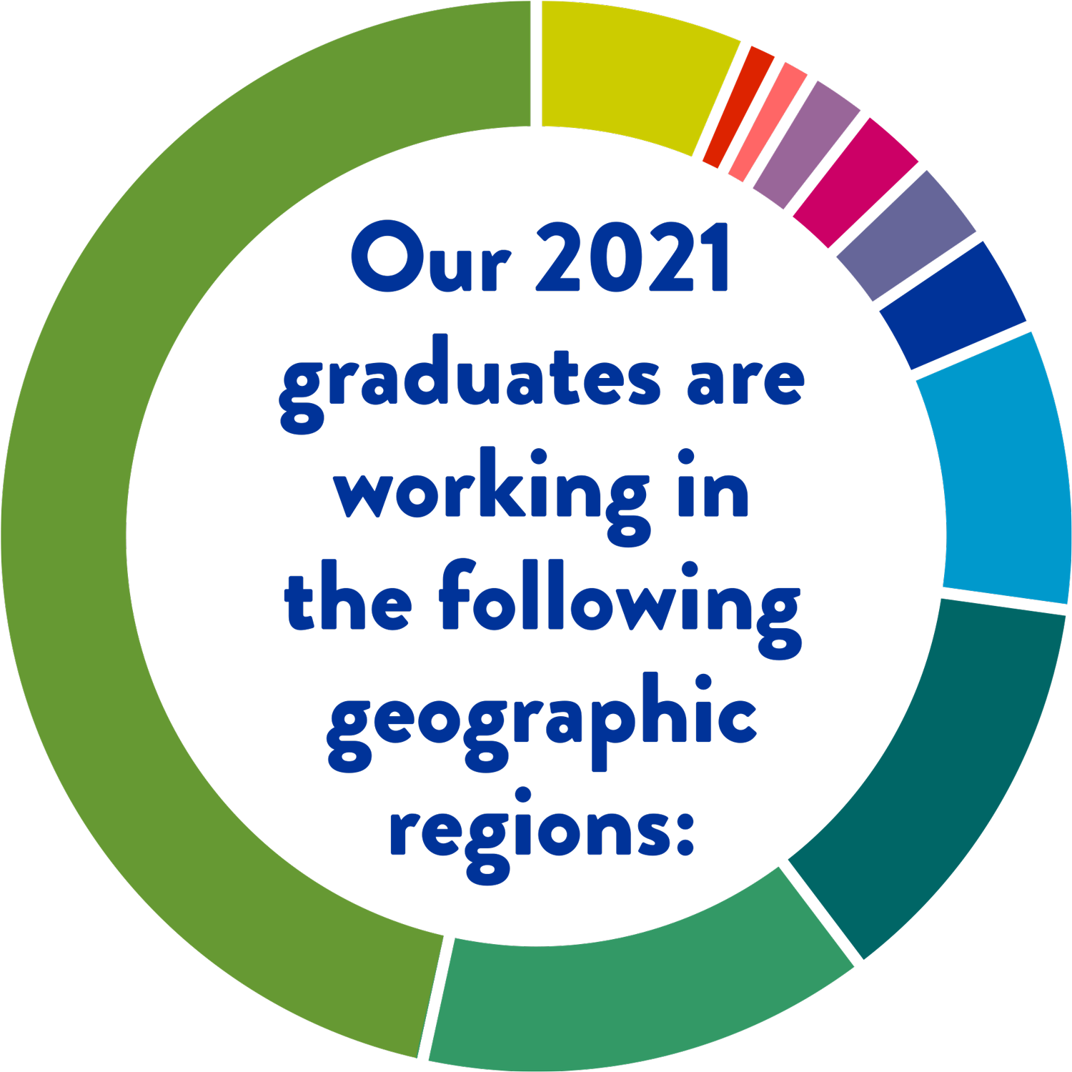 Our 2021 graduates are working in the following geographic regions: