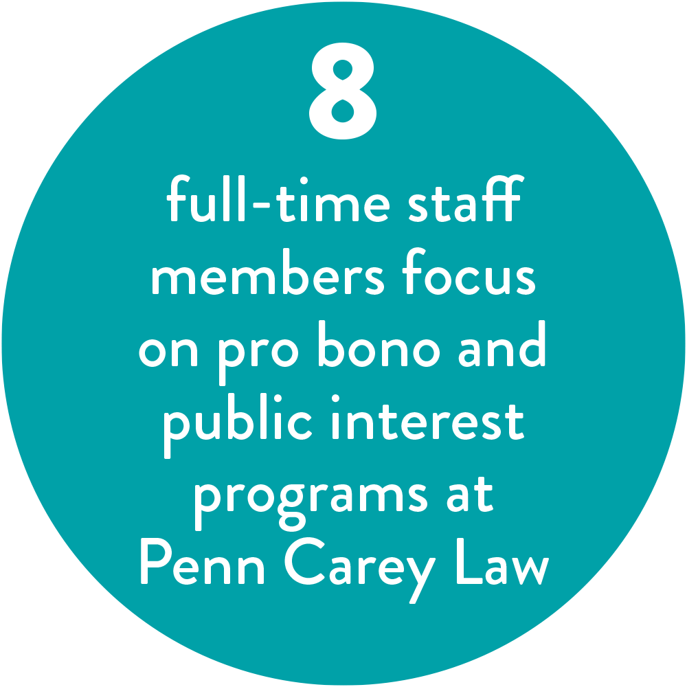 8 full-time staff members focus on pro bono and public interest programs at Penn Carey Law
