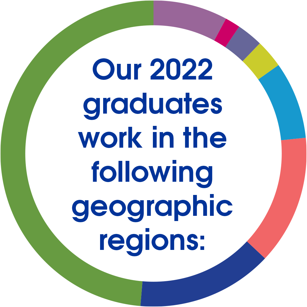 colorful donut chart illustrating 2022 graduates work in certain geographic regions